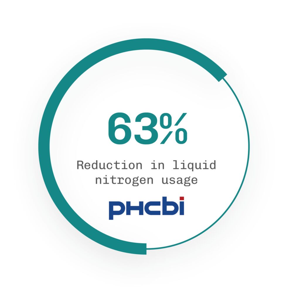 Lab Excellence + Operations